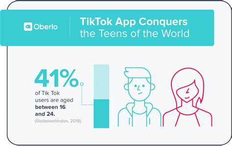 Does Tiktok Have A Young Audience?